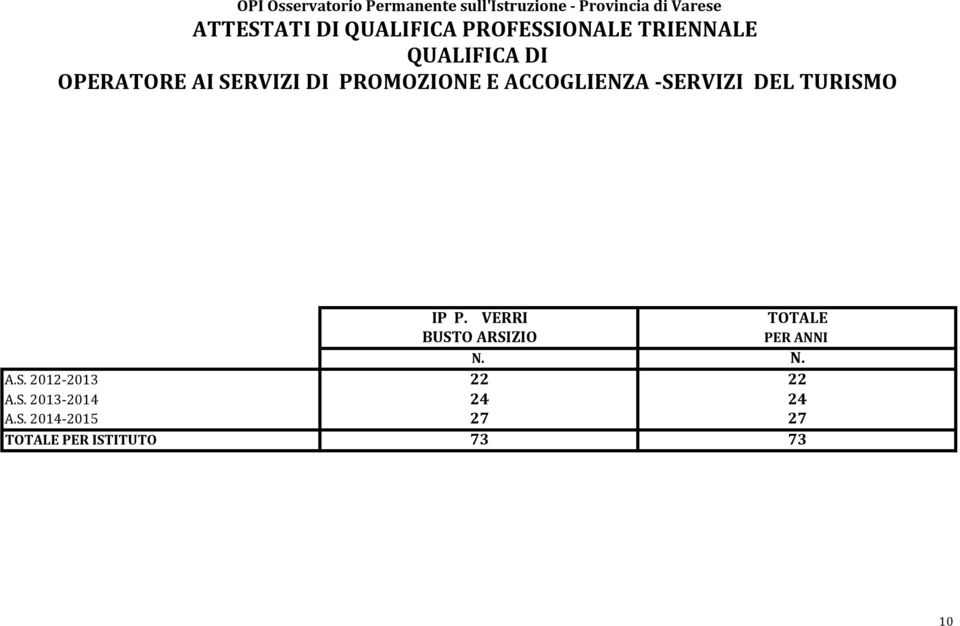 VERRI TOTALE BUSTO ARSIZIO PER ANNI N. N. A.S. 2012-2013 22 22 A.