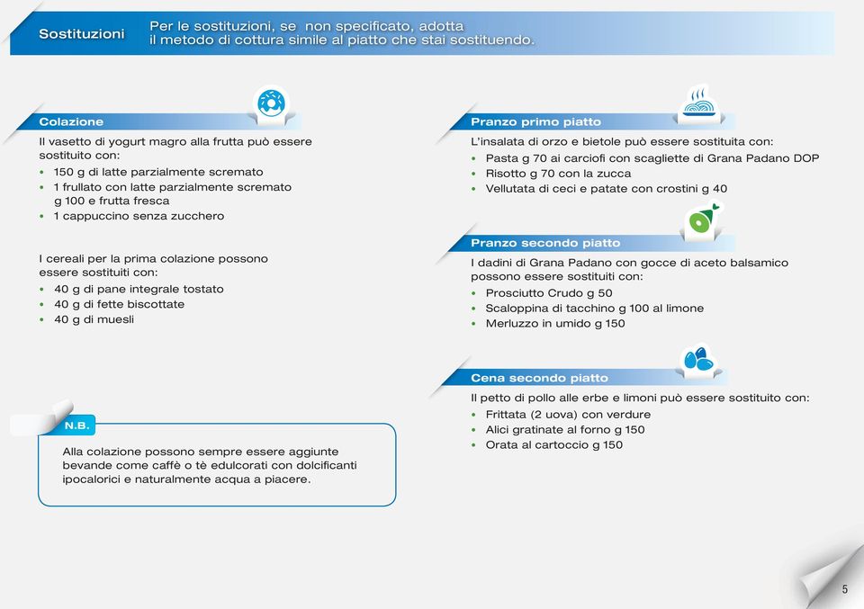 cappuccino senza zucchero L insalata di orzo e bietole può essere sostituita con: Pasta g 70 ai carciofi con scagliette di Grana Padano DOP Risotto g 70 con la zucca Vellutata di ceci e patate con