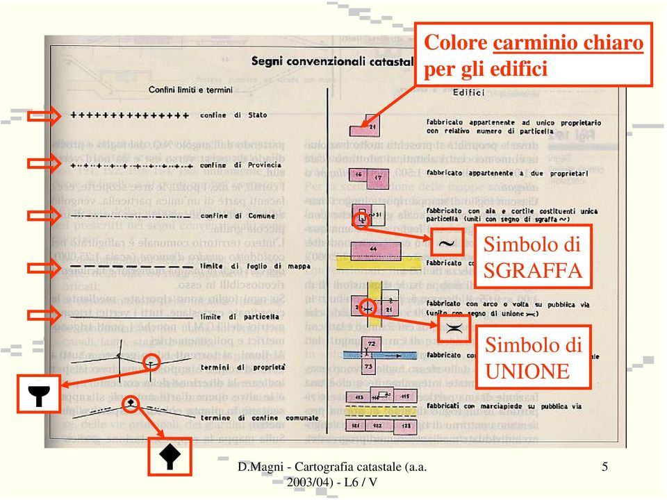 edifici Simbolo di