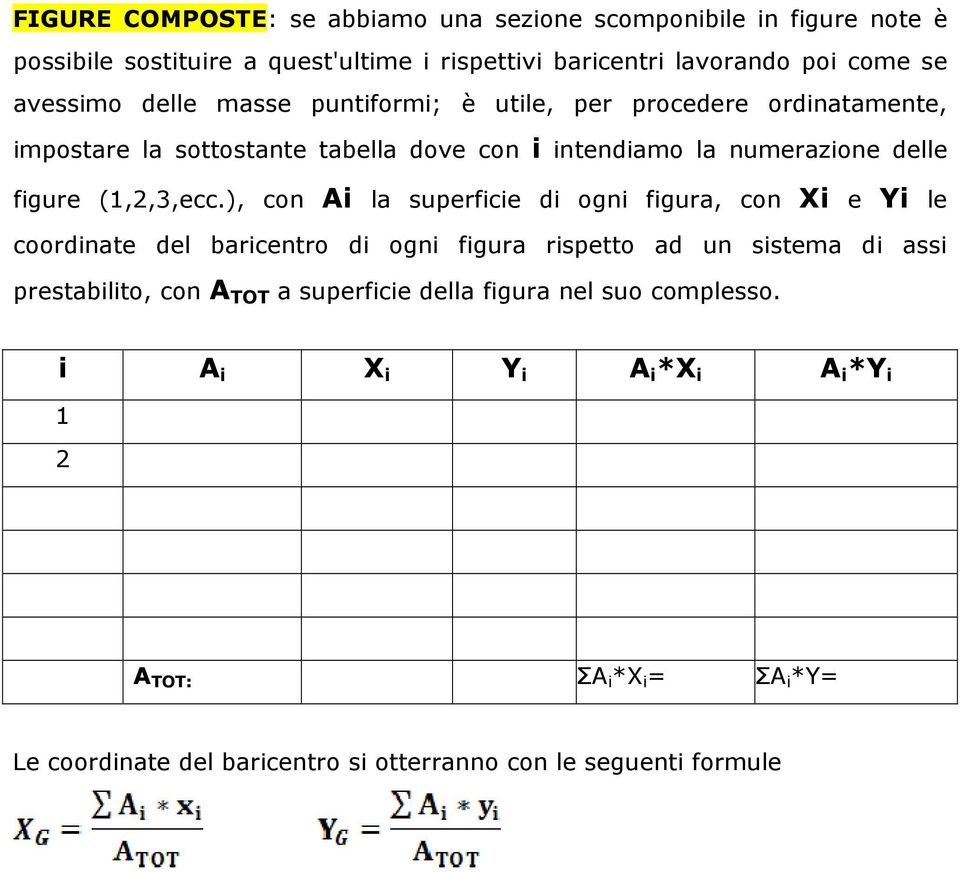 ), con Ai la superficie di ogni figura, con Xi e Yi le coordinate del baricentro di ogni figura rispetto ad un sistema di assi prestabilito, con A TOT a