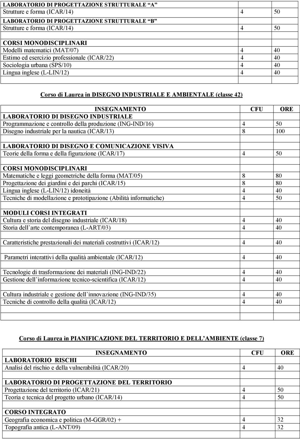 LABORATORIO DI DISEGNO INDUSTRIALE Programmazione e controllo della produzione (ING-IND/16) 4 50 Disegno industriale per la nautica (ICAR/13) 8 100 LABORATORIO DI DISEGNO E COMUNICAZIONE VISIVA