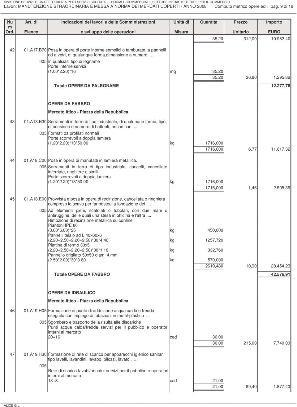 00*2.20)*16 q 35,20 35,20 36,80 1.295,36 Totale OPERE DA FALEGNAME 12.277,76 OPERE DA FABBRO 43 01.A18.