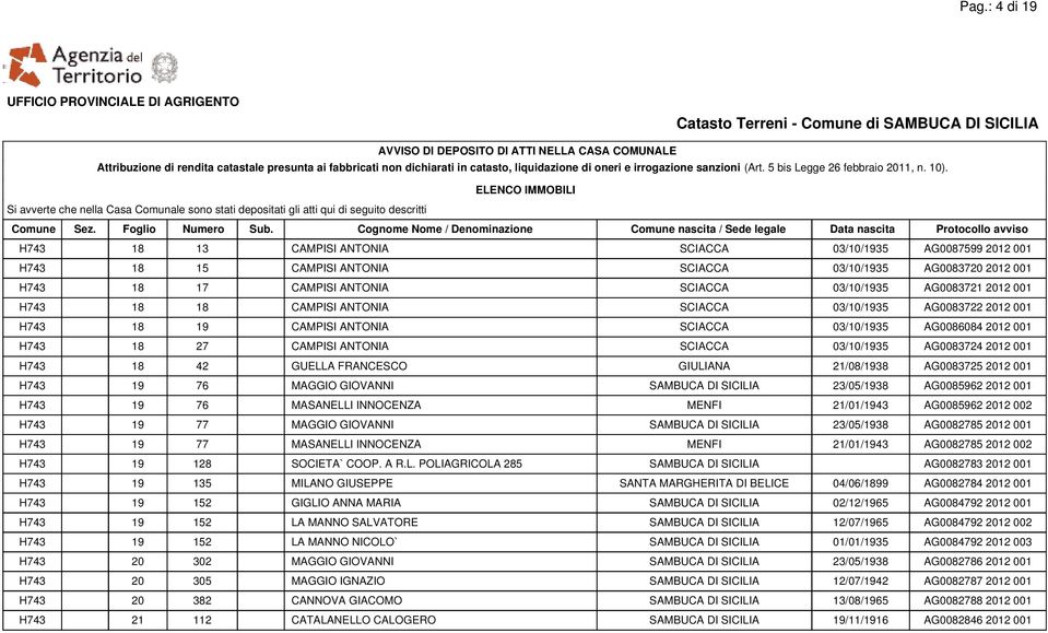 001 H743 18 42 GUELLA FRANCESCO GIULIANA 21/08/1938 AG0083725 2012 001 H743 19 76 MAGGIO GIOVANNI SAMBUCA DI SICILIA 23/05/1938 AG0085962 2012 001 H743 19 76 MASANELLI INNOCENZA MENFI 21/01/1943