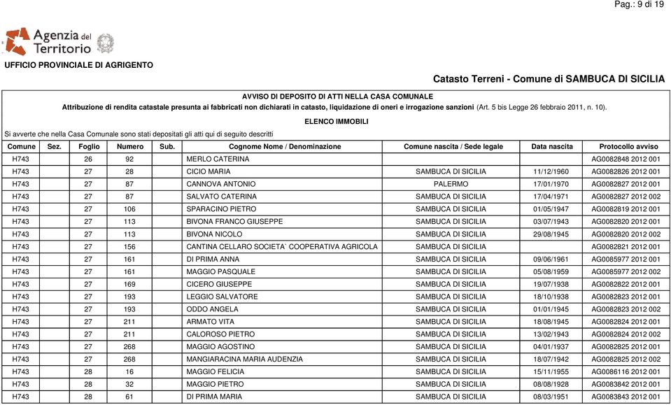 DI SICILIA 03/07/1943 AG0082820 2012 001 H743 27 113 BIVONA NICOLO SAMBUCA DI SICILIA 29/08/1945 AG0082820 2012 002 H743 27 156 CANTINA CELLARO SOCIETA` COOPERATIVA AGRICOLA SAMBUCA DI SICILIA