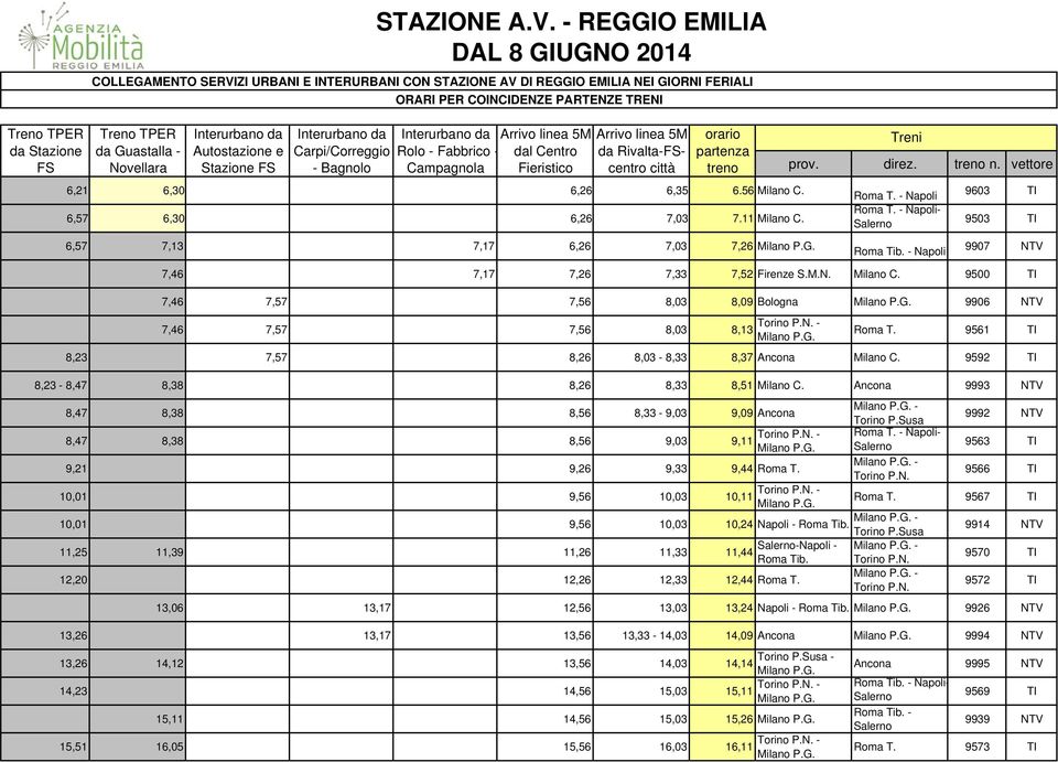 - Napoli - Napoli- 9603 TI 9503 TI 6,57 7,13 7,17 6,26 7,03 7,26 - Napoli 9907 NTV 7,46 7,17 7,26 7,33 7,52 Firenze S.M.N. Milano C.