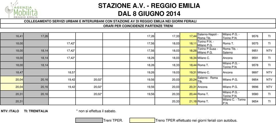 Ancona 9591 TI - 18,00 18,14 18,26 18,33 18,44 9578 TI 18,47 18,57 19,26 19,03 19,31 Milano C. Ancona 9997 NTV 20,04 20,16 19,42 20,02* 19,56 20,03 - Roma 20,24 Tib.