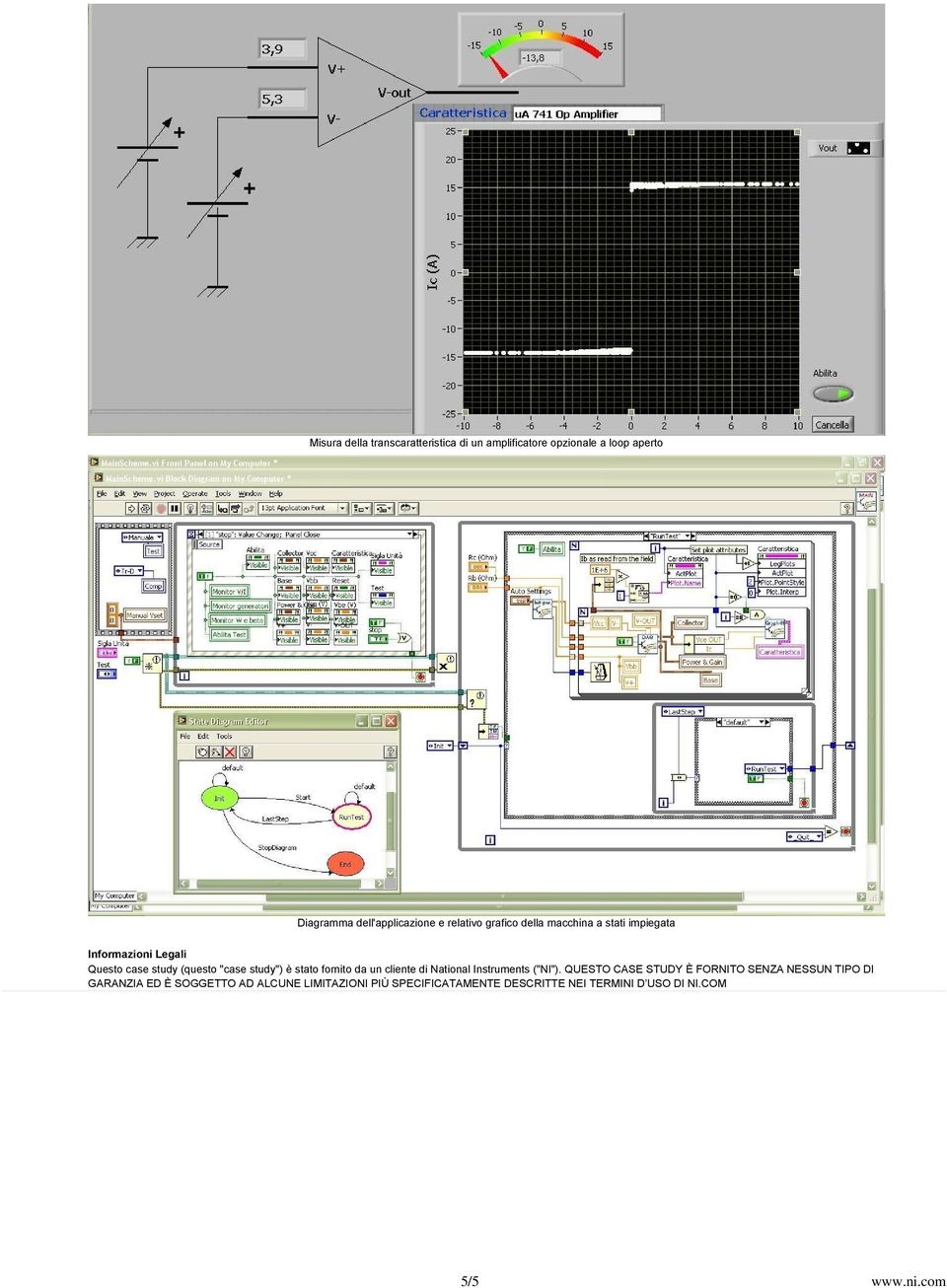 stato fornito da un cliente di National Instruments ("NI").