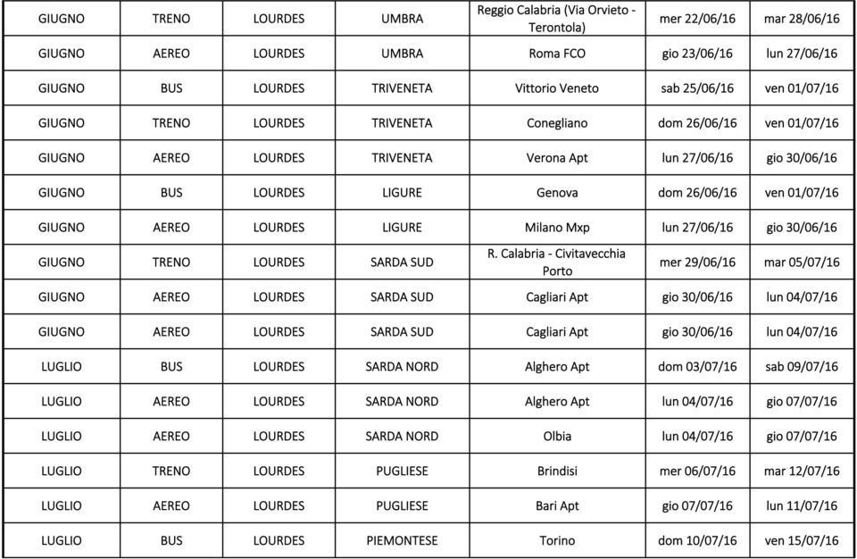 26/06/16 ven 01/07/16 GIUGNO AEREO LOURDES LIGURE Milano Mxp lun 27/06/16 gio 30/06/16 GIUGNO TRENO LOURDES SARDA SUD R.