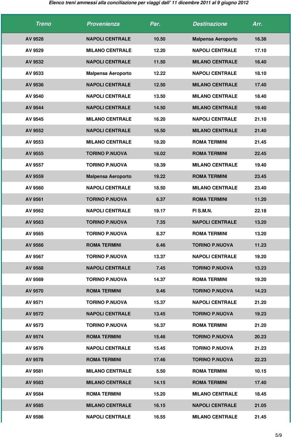 40 AV 9545 MILANO CENTRALE 16.20 NAPOLI CENTRALE 21.10 AV 9552 NAPOLI CENTRALE 16.50 MILANO CENTRALE 21.40 AV 9553 MILANO CENTRALE 18.20 ROMA TERMINI 21.45 AV 9555 TORINO P.NUOVA 18.