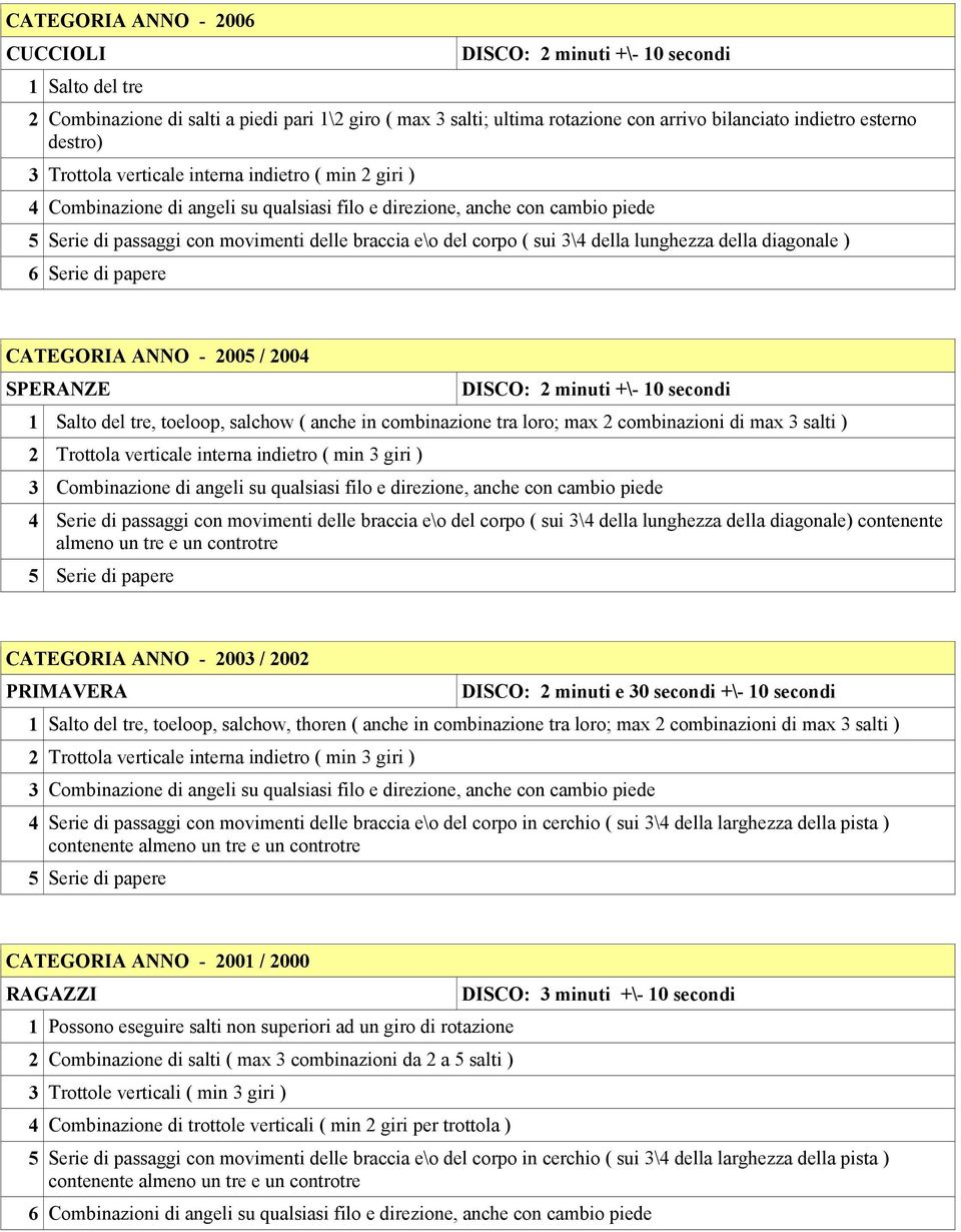 della diagonale ) 6 Serie di papere CATEGORIA ANNO - 2005 / 2004 SPERANZE 1 Salto del tre, toeloop, salchow ( anche in combinazione tra loro; max 2 combinazioni di max 3 salti ) 2 Trottola verticale