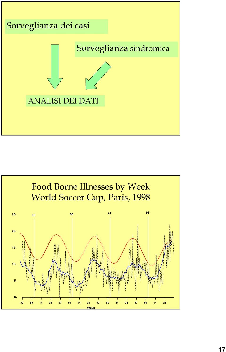 Soccer Cup, Paris, 1998 20-25- 95 96 97 98 15-10-