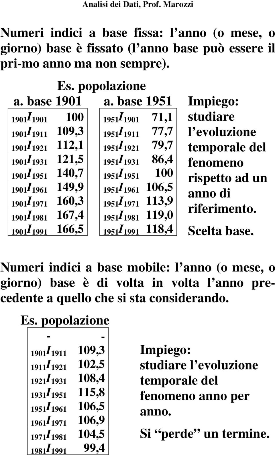 base 1951 1951I 1901 71,1 1951I 1911 77,7 1951I 1921 79,7 1951I 1931 86,4 1951I 1951 100 1951I 1961 106,5 1951I 1971 113,9 1951I 1981 119,0 1951I 1991 118,4 Impiego: studiare l evoluzione temporale