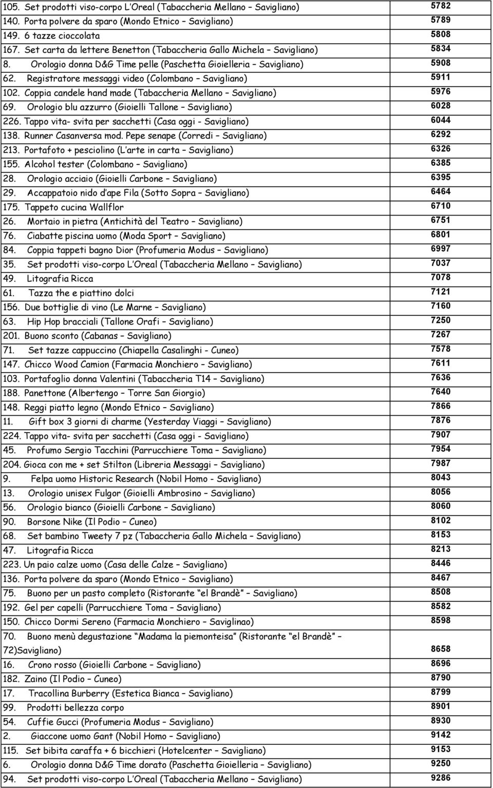 Registratore messaggi video (Colombano Savigliano) 5911 102. Coppia candele hand made (Tabaccheria Mellano Savigliano) 5976 69. Orologio blu azzurro (Gioielli Tallone Savigliano) 6028 226.