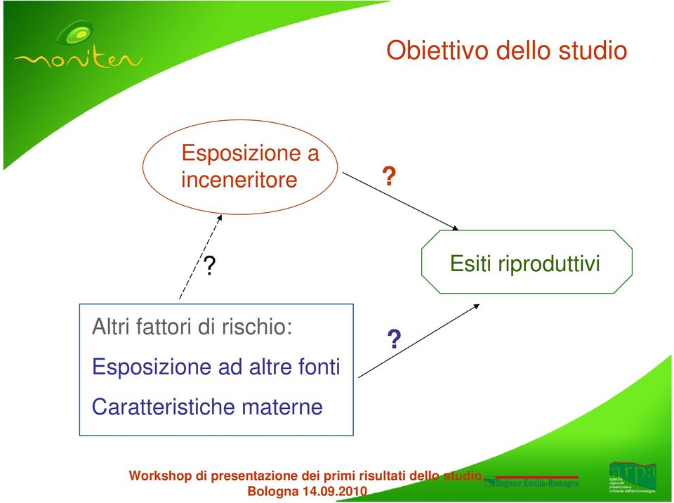 ? Esiti riproduttivi Altri fattori