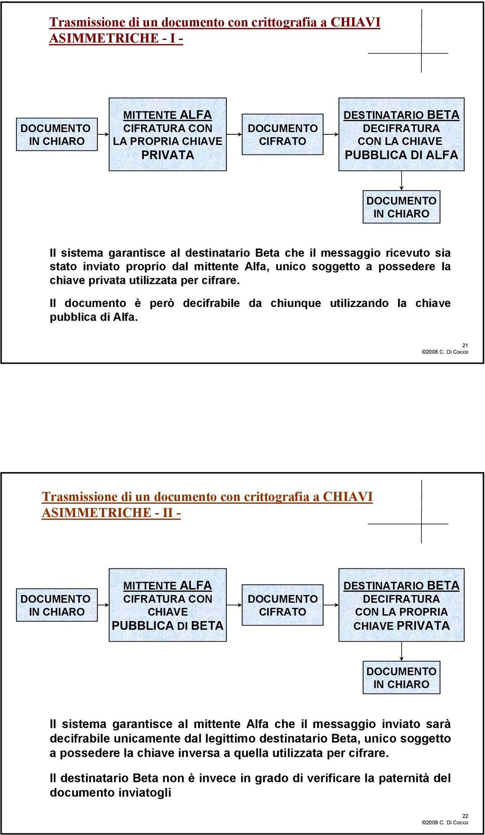 Il documento è però decifrabile da chiunque utilizzando la chiave pubblica di Alfa.