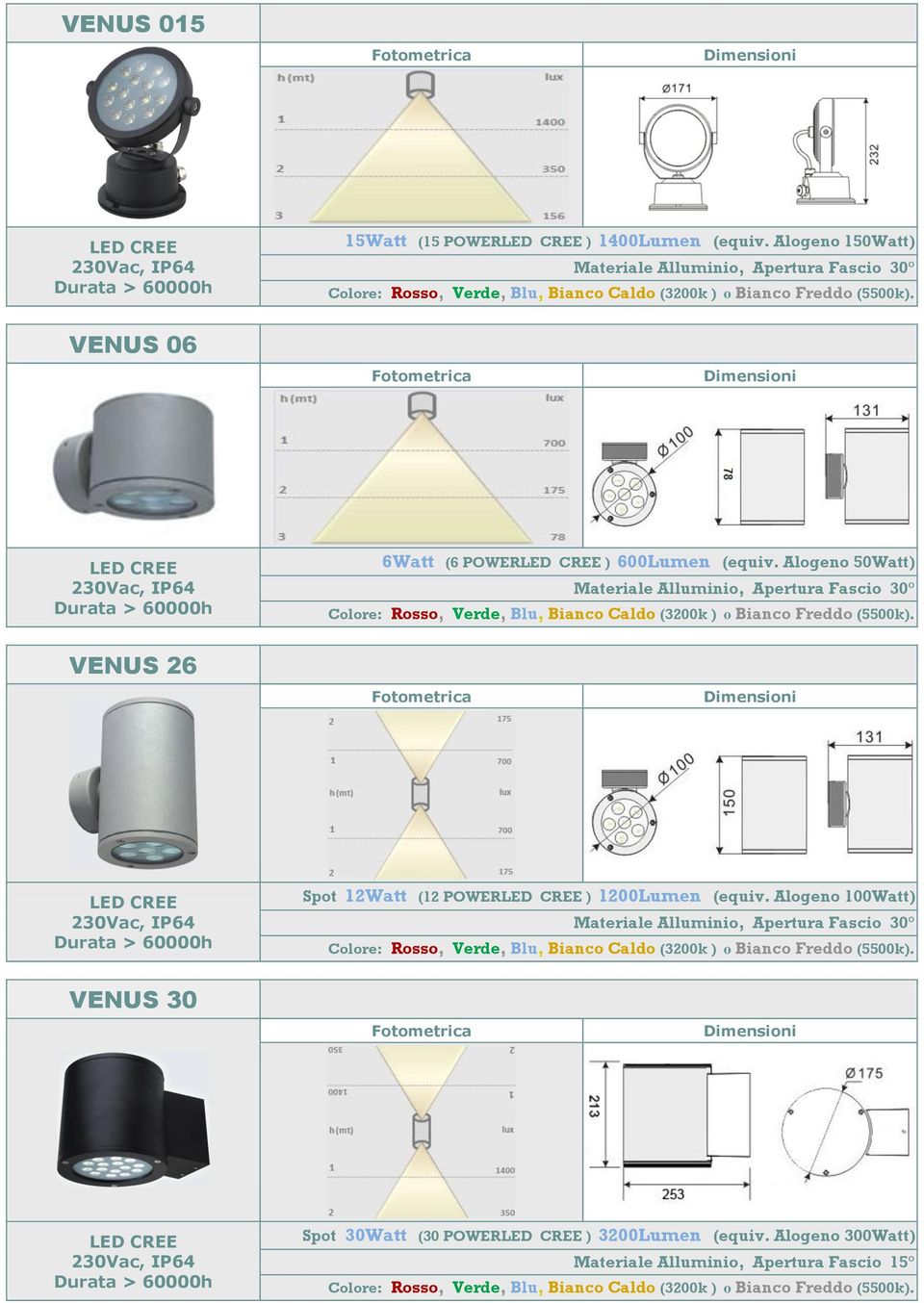 Alogeno 50Watt) Materiale Alluminio, Apertura Fascio 30 VENUS 26 230Vac, IP64 Spot 12Watt (12 POWER ) 1200Lumen