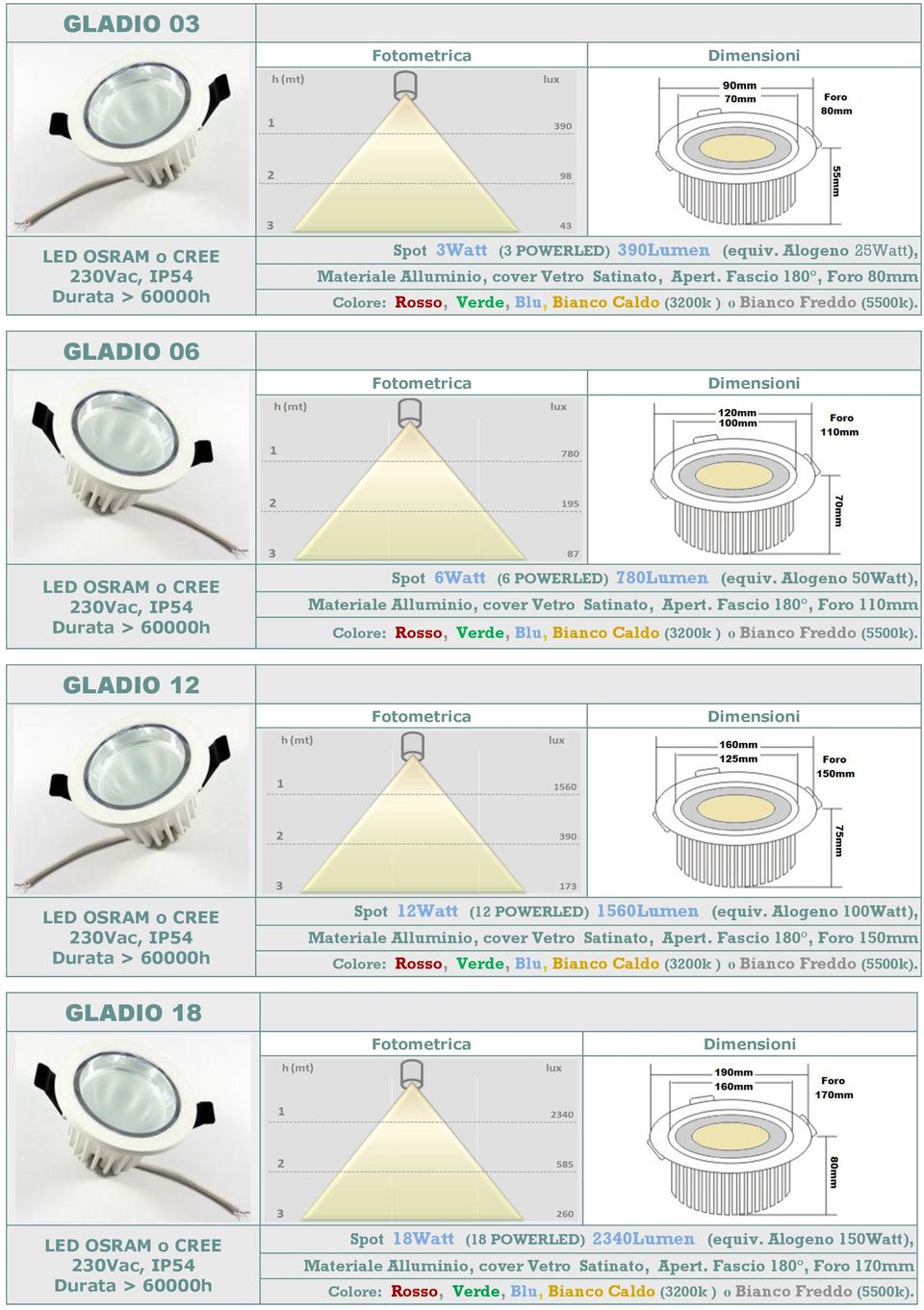 Fascio 180, Foro 110mm GLADIO 12 Spot 12Watt (12 POWERLED) 1560Lumen (equiv.