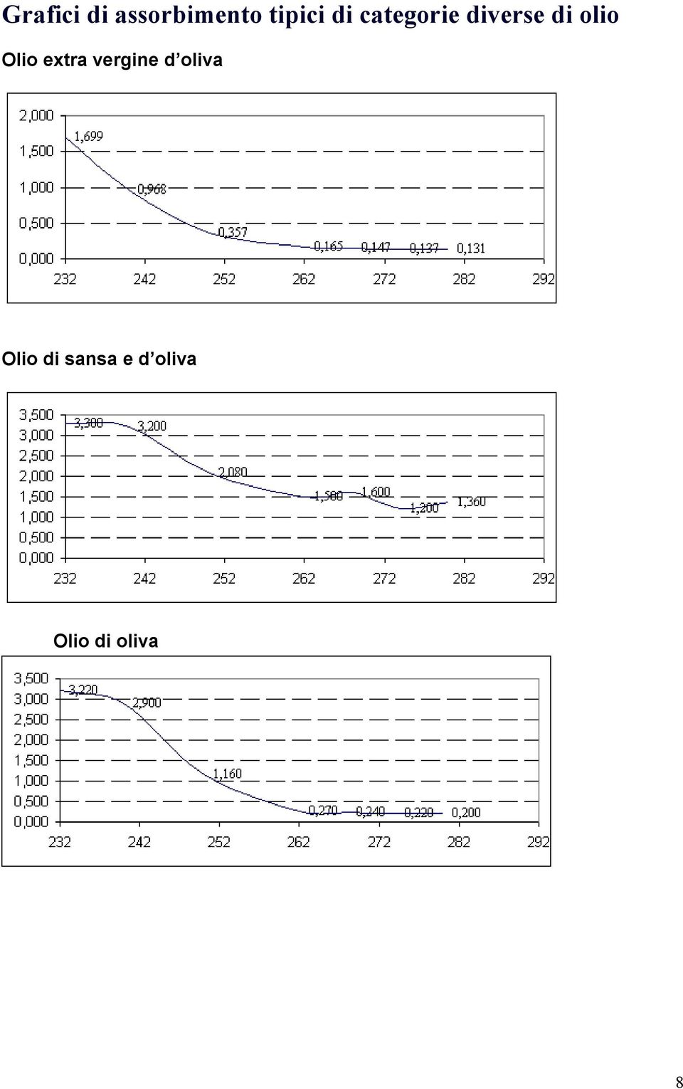 Olio extra vergine d oliva Olio