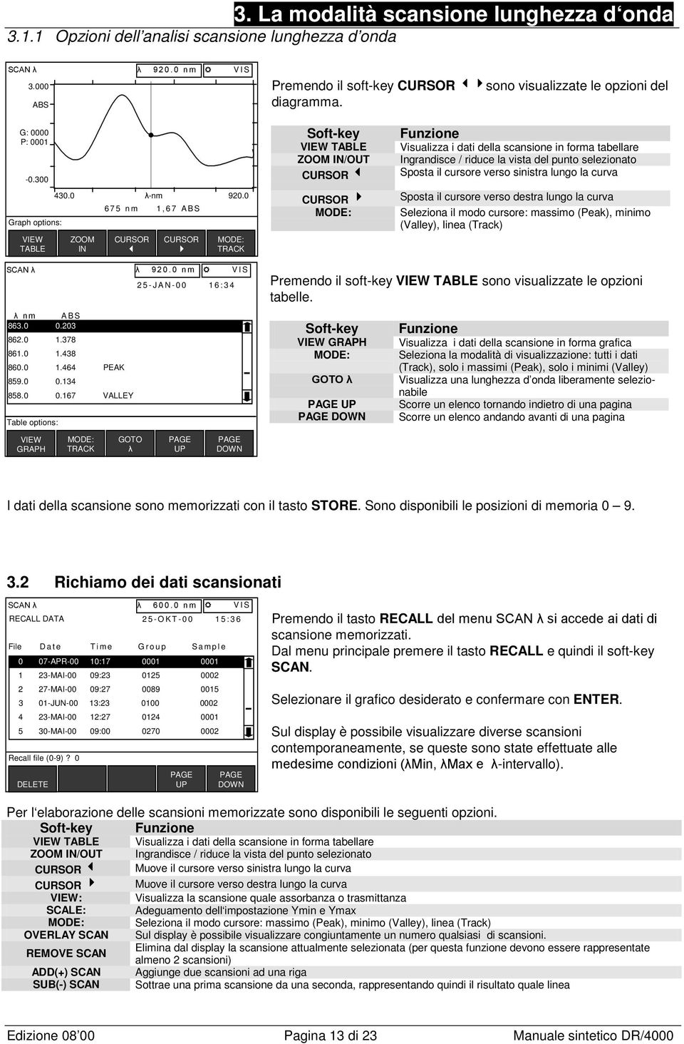 0 675 nm 1,67 Graph options: VIEW TABLE ZOOM IN CURSOR 3 CURSOR 4 MODE: TRACK VIEW TABLE ZOOM IN/OUT CURSOR 3 CURSOR 4 MODE: Visualizza i dati della scansione in forma tabellare Ingrandisce / riduce