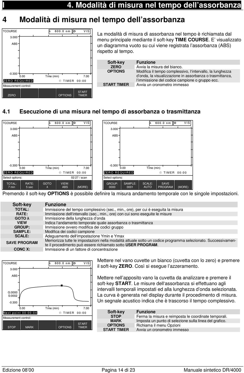 E visualizzato un diagramma vuoto su cui viene registrata l assorbanza () rispetto al tempo. -0.300 0.00 Time (min) 7.00 REQUIRED $ 00:00 Avvia la misura del bianco.