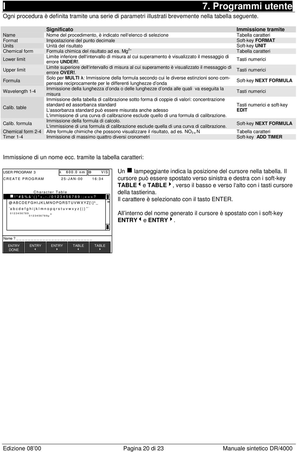 form Formula chimica del risultato ad es. Mg 2+ Tabella caratteri Lower limit Limite inferiore dell intervallo di misura al cui superamento è visualizzato il messaggio di errore UNDER!