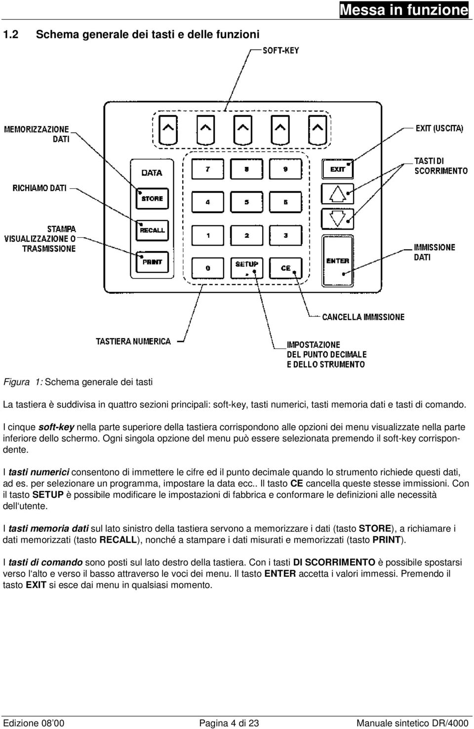 I cinque soft-key nella parte superiore della tastiera corrispondono alle opzioni dei menu visualizzate nella parte inferiore dello schermo.