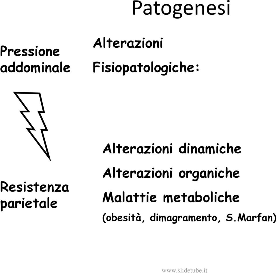 Resistenza parietale Alterazioni organiche