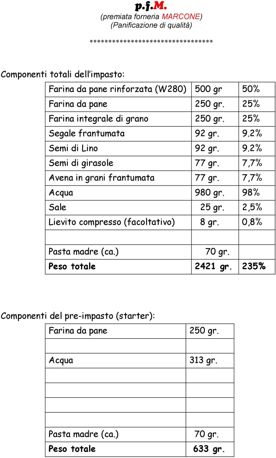 7,7% Avena in grani frantumata 77 gr. 7,7% Acqua 980 gr. 98% Sale 25 gr. 2,5% Lievito compresso (facoltativo) 8 gr.