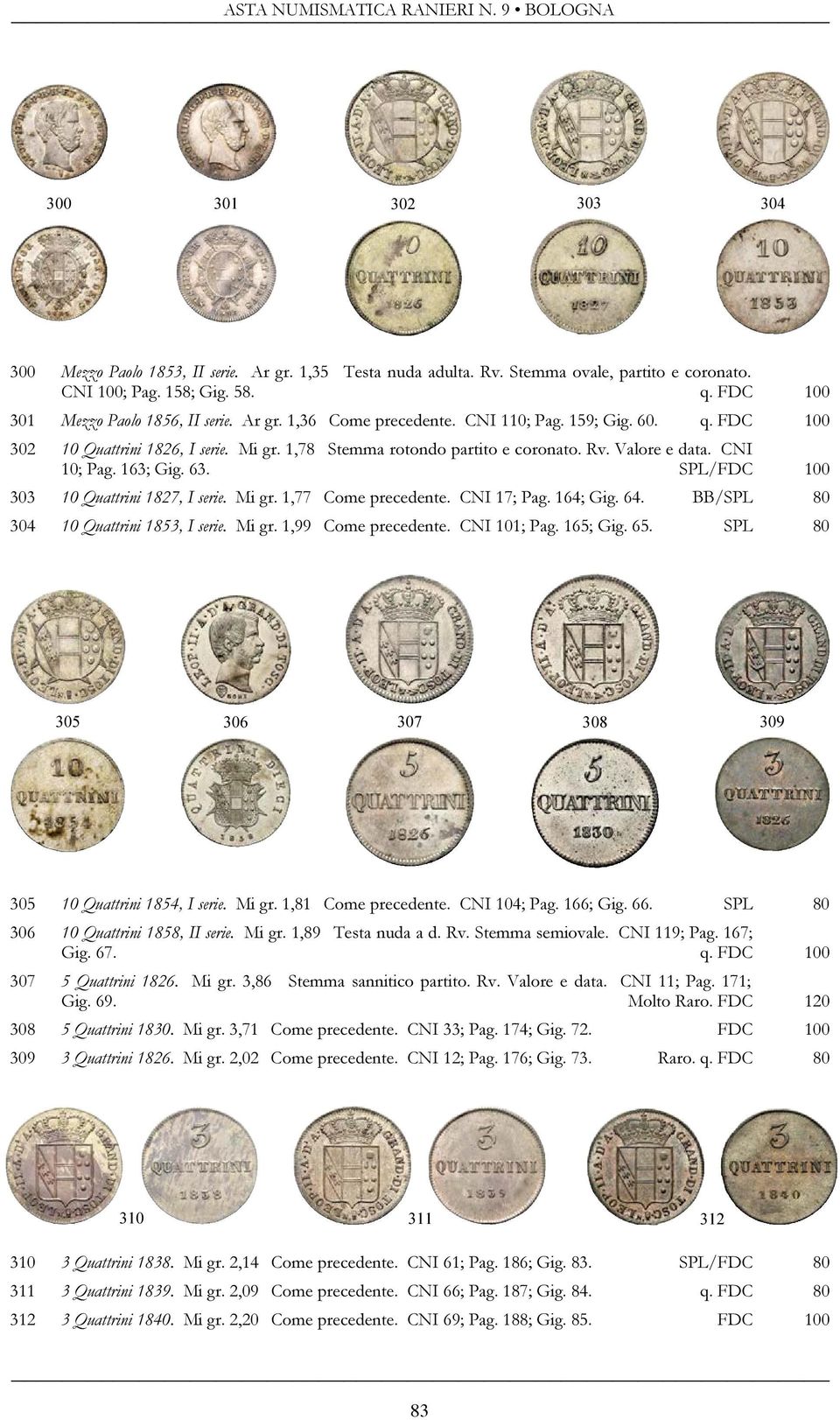 SPL/FDC 100 303 10 Quattrini 1827, I serie. Mi gr. 1,77 Come precedente. CNI 17; Pag. 164; Gig. 64. BB/SPL 80 304 10 Quattrini 1853, I serie. Mi gr. 1,99 Come precedente. CNI 101; Pag. 165; Gig. 65.