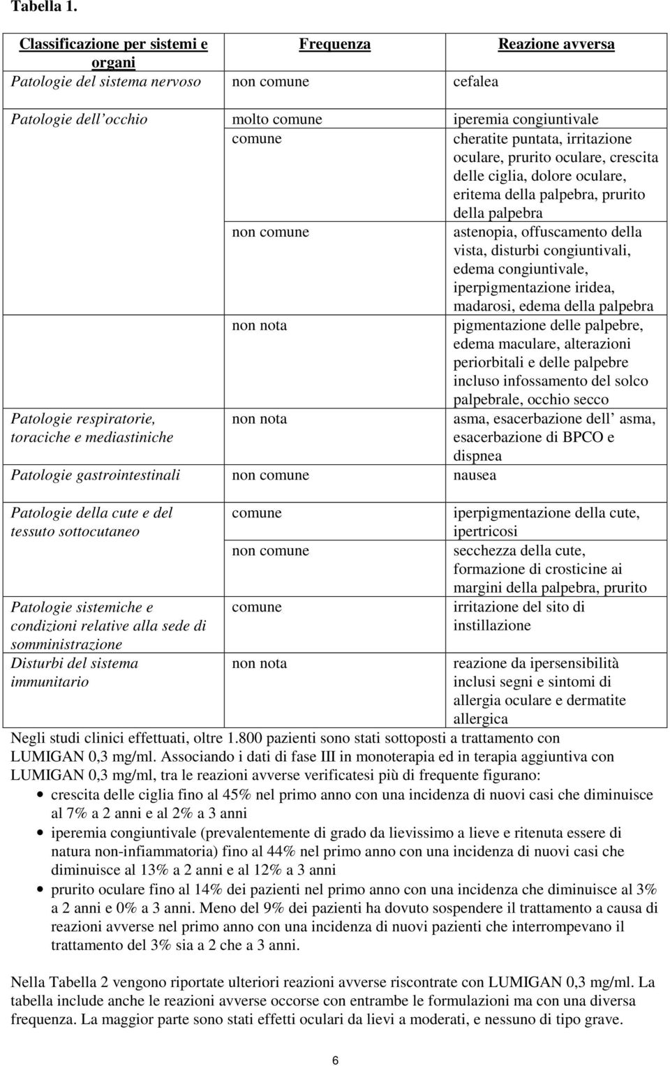 irritazione oculare, prurito oculare, crescita delle ciglia, dolore oculare, eritema della palpebra, prurito della palpebra non comune astenopia, offuscamento della vista, disturbi congiuntivali,