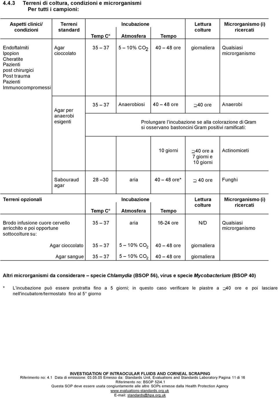 esigenti 35 37 Anaerobiosi 40 48 ore 40 ore Anaerobi Prolungare l incubazione se alla colorazione di Gram si osservano bastoncini Gram positivi ramificati: 10 giorni 40 ore a 7 giorni e 10 giorni