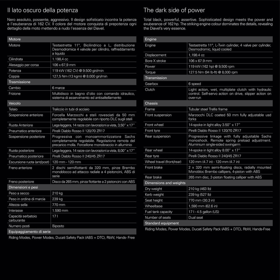 Sophisticated design meets the power and exuberance of 162 hp. The striking engine colour dominates the details, revealing the Diavel s very essence.