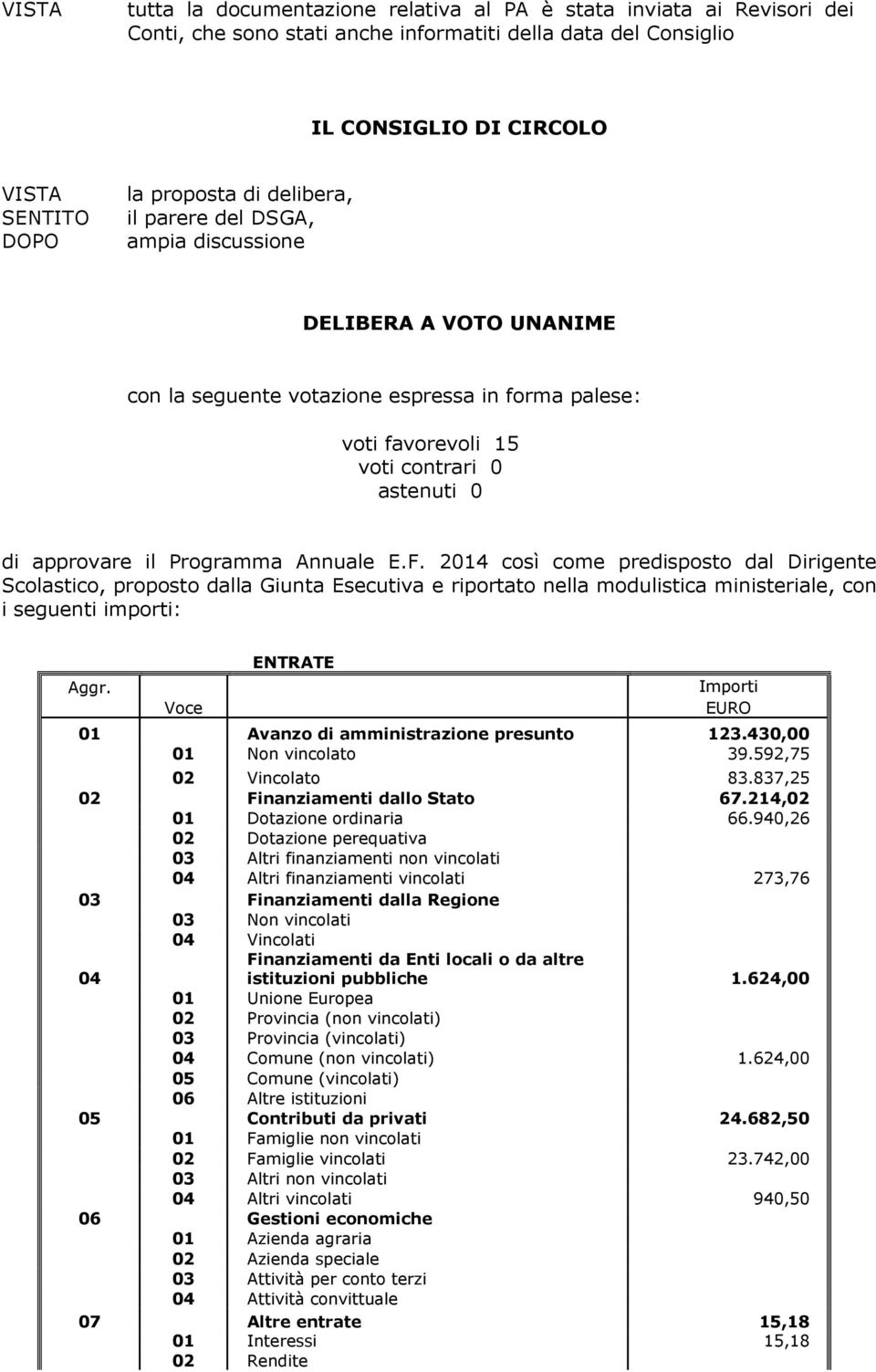 2014 così come predisposto dal Dirigente Scolastico, proposto dalla Giunta Esecutiva e riportato nella modulistica ministeriale, con i seguenti importi: Aggr.