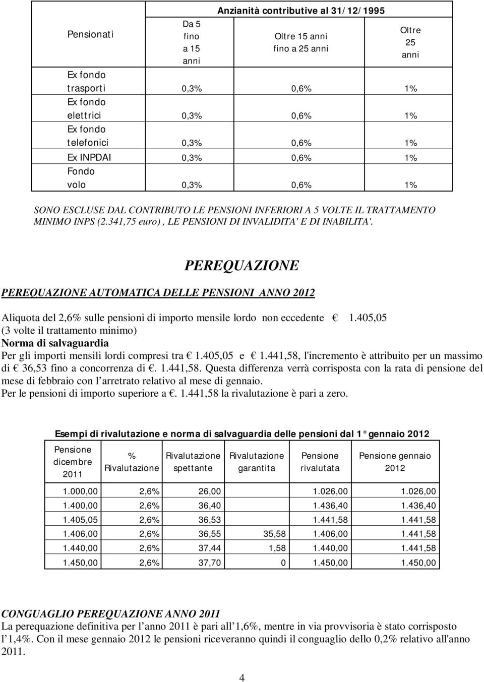 PEREQUAZIONE PEREQUAZIONE AUTOMATICA DELLE PENSIONI ANNO 2012 Aliquota del 2,6% sulle pensioni di importo mensile lordo non eccedente 1.