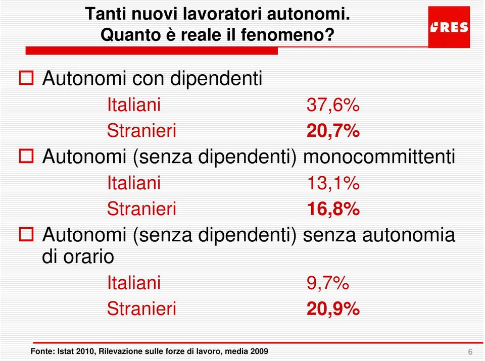 monocommittenti Italiani 13,1% Stranieri 16,8% Autonomi (senza dipendenti) senza
