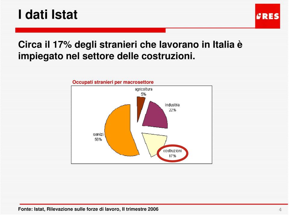 costruzioni.