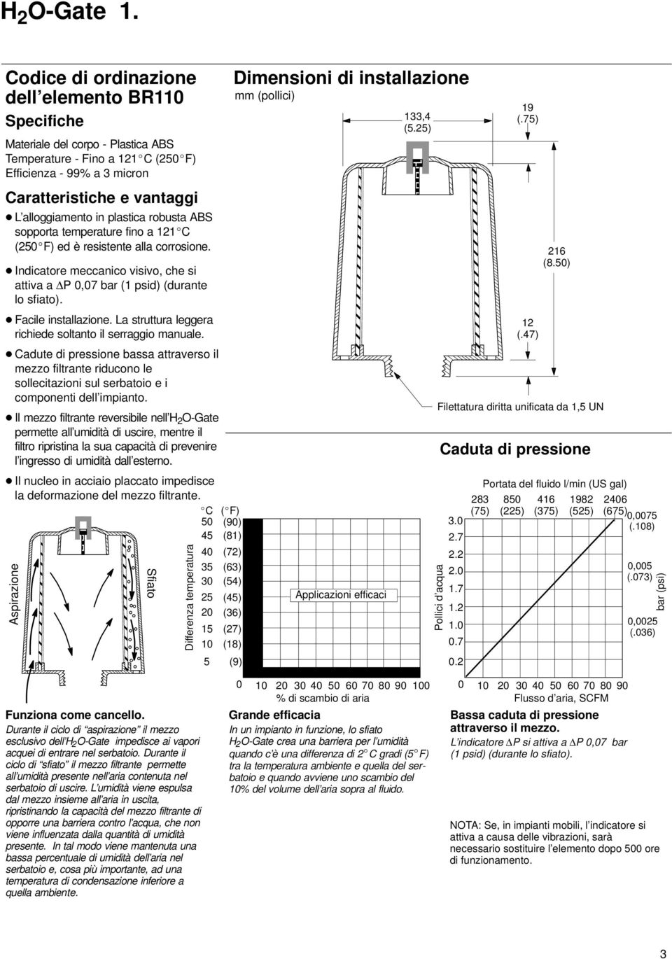 plastica robusta ABS sopporta temperature fino a 121 C (25 F) ed è resistente alla corrosione. Indicatore meccanico visivo, che si attiva a P,7 bar (1 psid) (durante lo sfiato). Facile installazione.