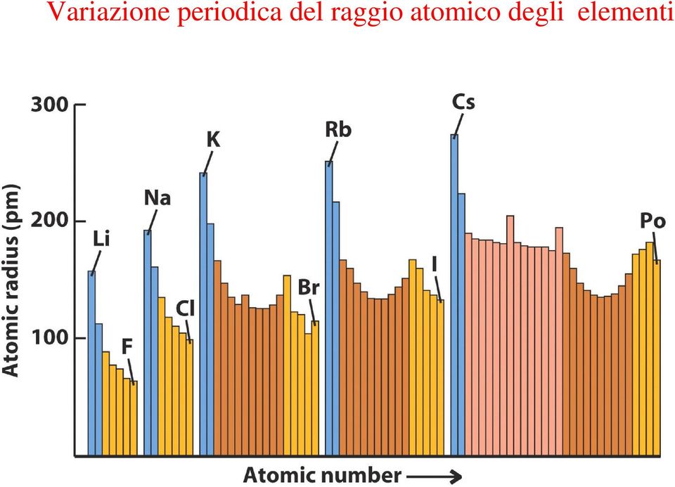 raggio