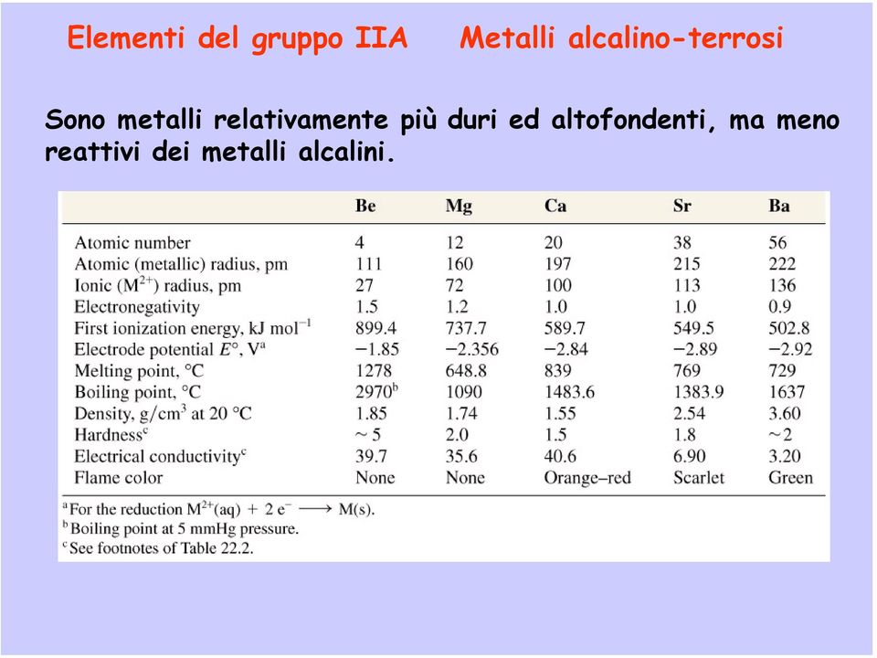 relativamente più duri ed