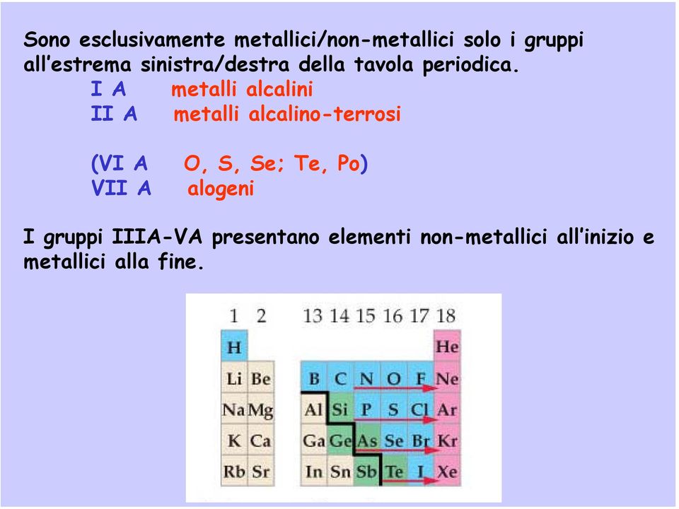 I A metalli alcalini II A metalli alcalino-terrosi (VI A VII A O, S,