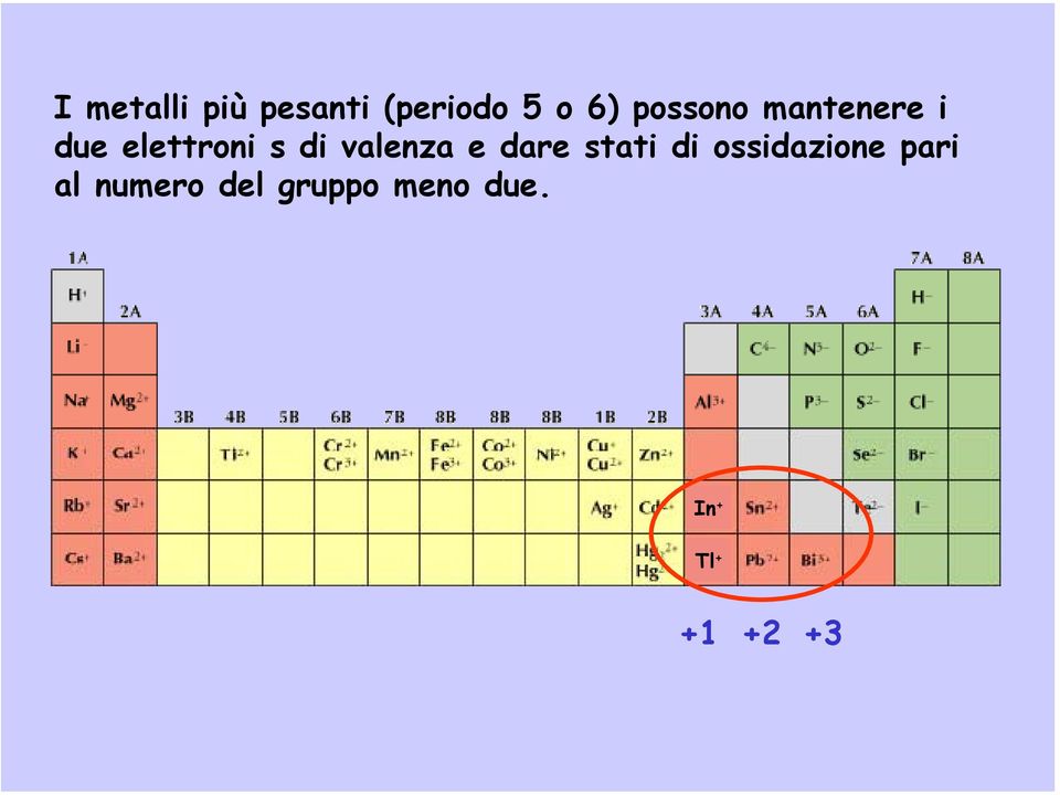 valenza e dare stati di ossidazione pari