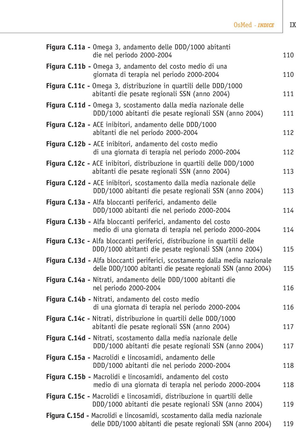 11c - Omega 3, distribuzione in quartili delle DDD/1000 abitanti die pesate regionali SSN (anno 2004) 111 Figura C.