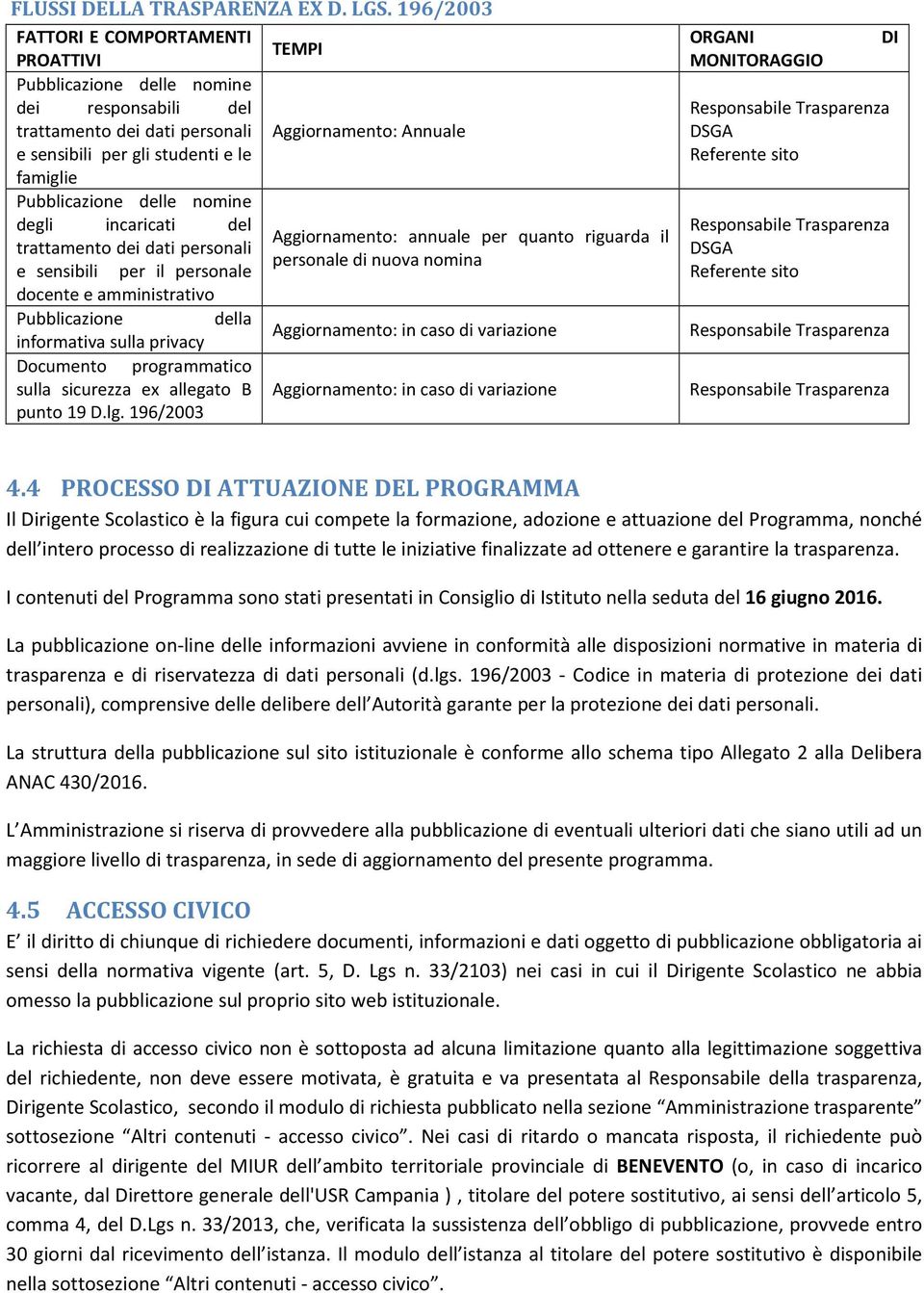 Pubblicazione delle nomine degli incaricati del per quanto riguarda il trattamento dei dati personali personale di nuova nomina e sensibili per il personale docente e amministrativo Pubblicazione