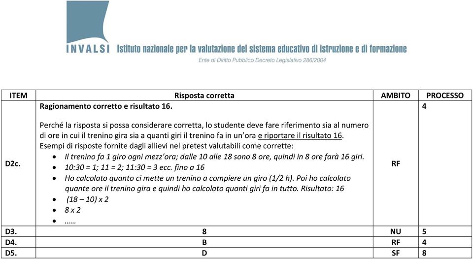 trenino fa in un ora e riportare il risultato 16. D2c. Il trenino fa 1 giro ogni mezz ora; dalle 10 alle 18 sono 8 ore, quindi in 8 ore farà 16 giri.