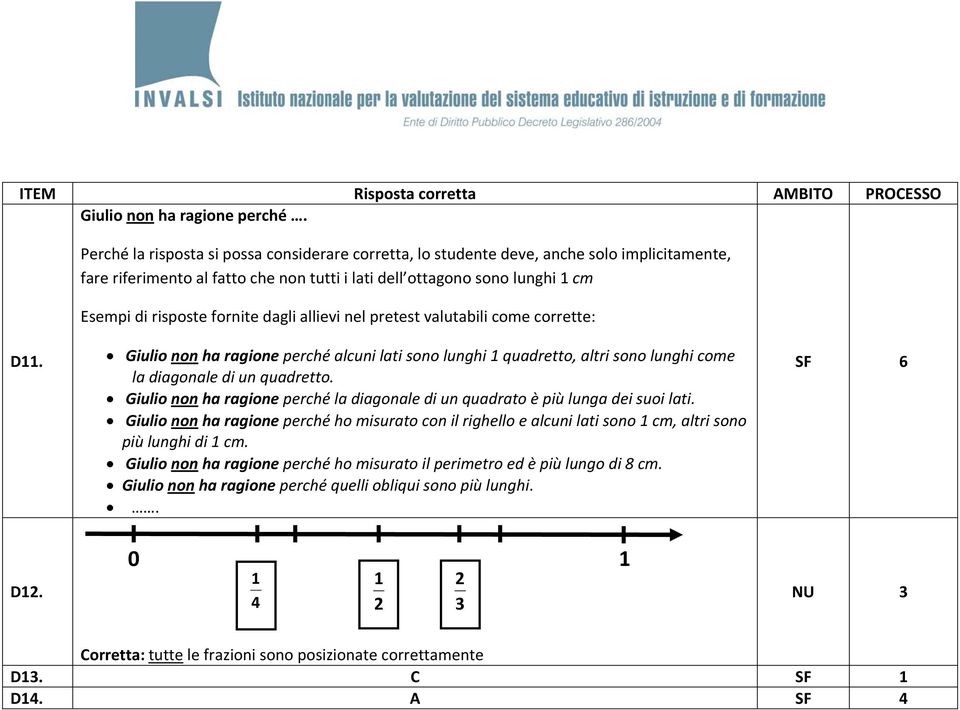 Giulio non ha ragione perché alcuni lati sono lunghi 1 quadretto, altri sono lunghi come la diagonale di un quadretto.