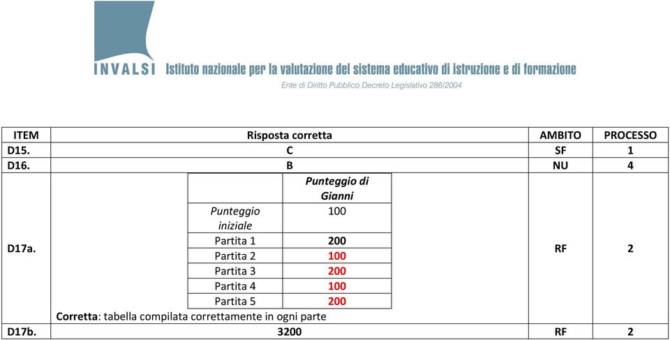 Partita 1 200 Partita 2 100 RF 2 Partita 3 200 Partita