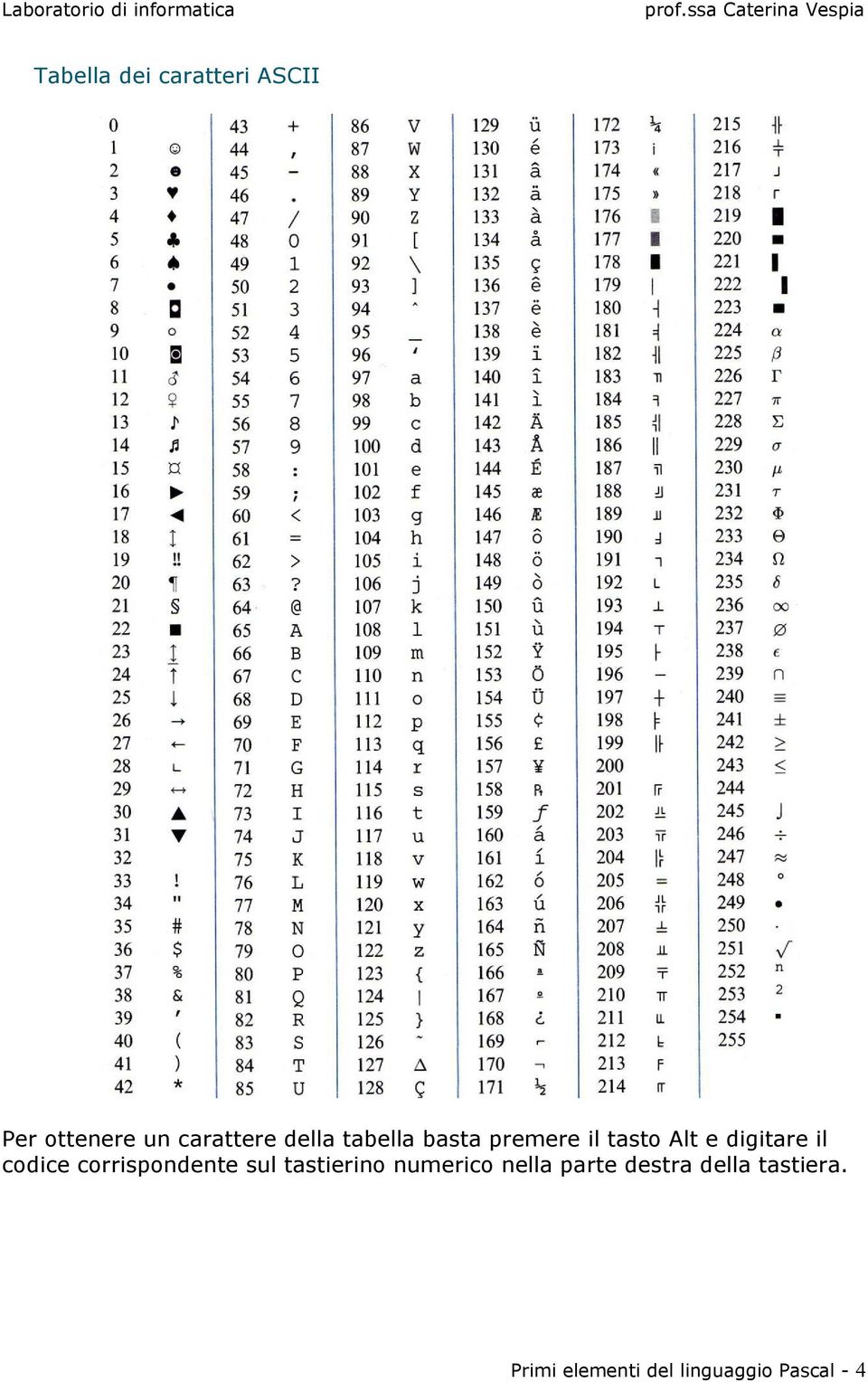 codice corrispondente sul tastierino numerico nella parte