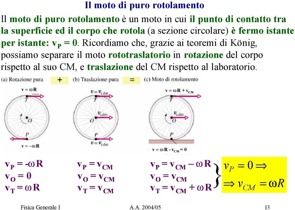 Rcodamo che, gaze a teoem d Köng, poamo epaae l moto ototalatoo n otazone del copo petto al uo, e talazone