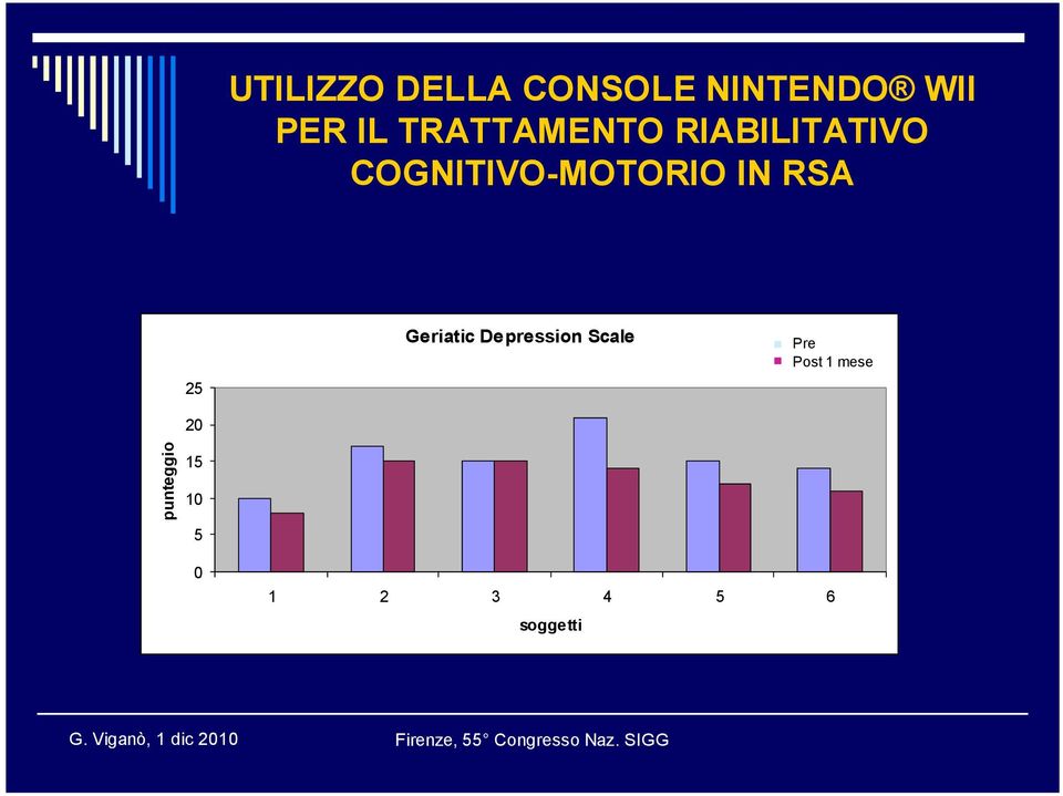 Post 1 mese punteggio