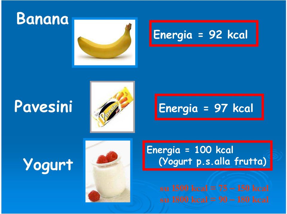 kcal (Yogurt p.s.
